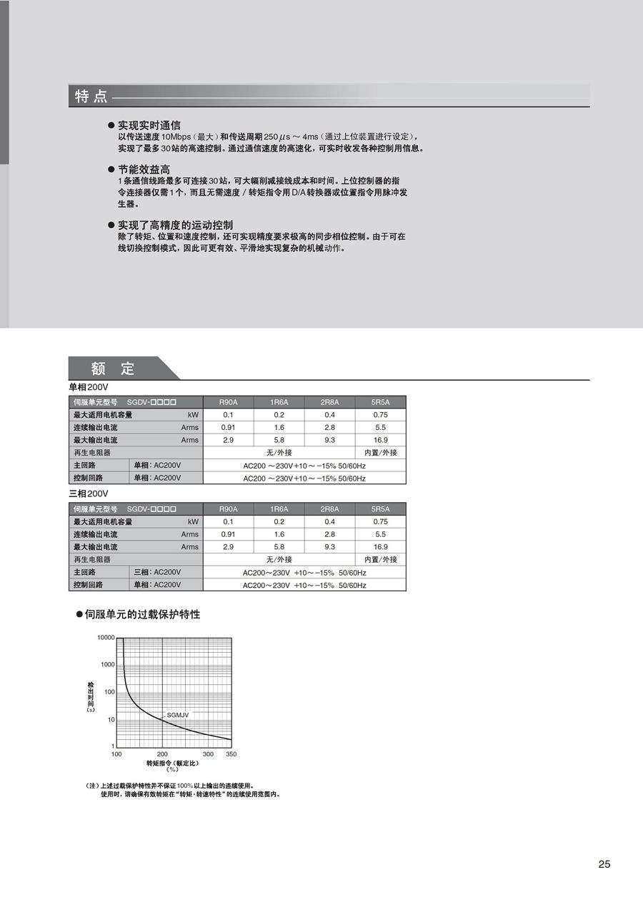 耐环境型AC伺服驱动